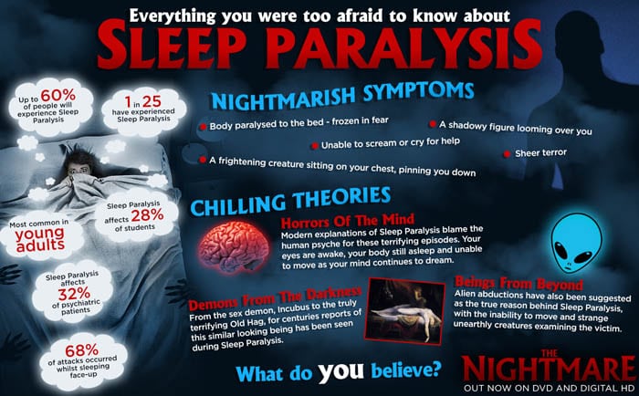 nightmare-infographic